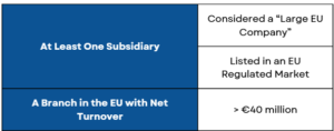 csrd reporting requirement