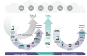 ghg protocol