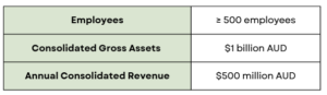 asrs group 1 entities