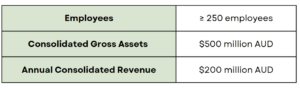 asrs group 2 entities