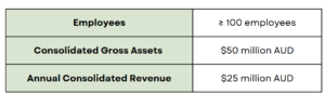 asrs group 3 entities